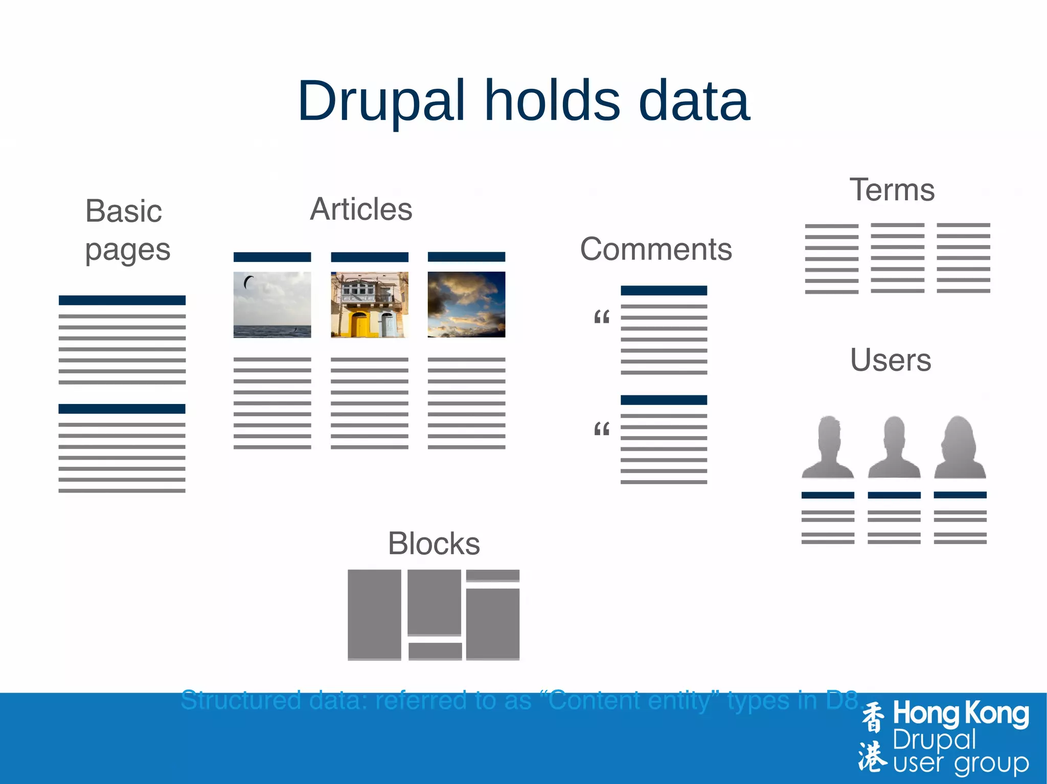 Other CMSs?
This example is Typo3, what is your previous CMS like?
Page added
“into” site
structure
 