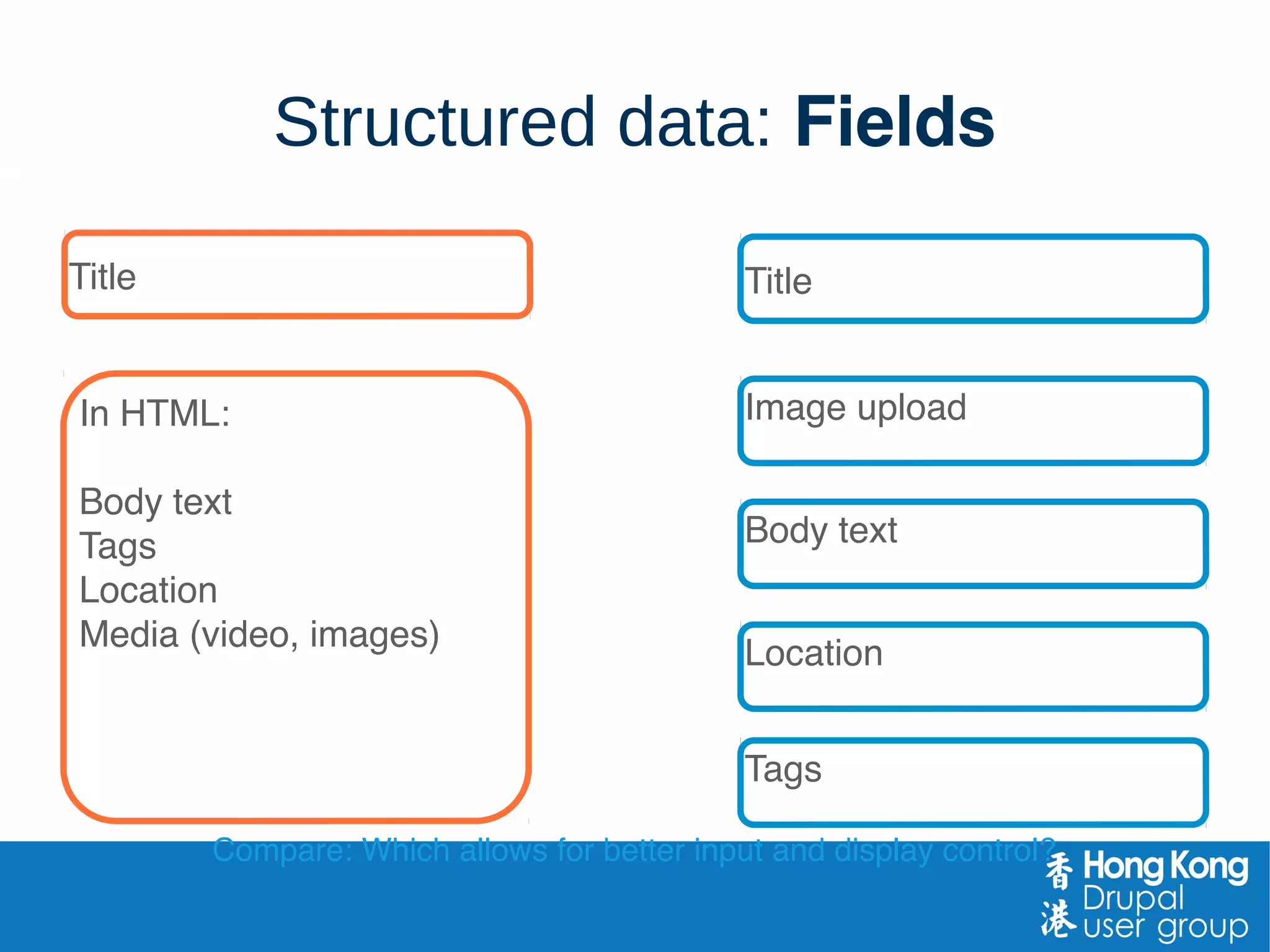 The Drupal Magic Trick
●
What is Content Type?
●
How Drupal's Entity Works?
●
Add a Field to...
 
