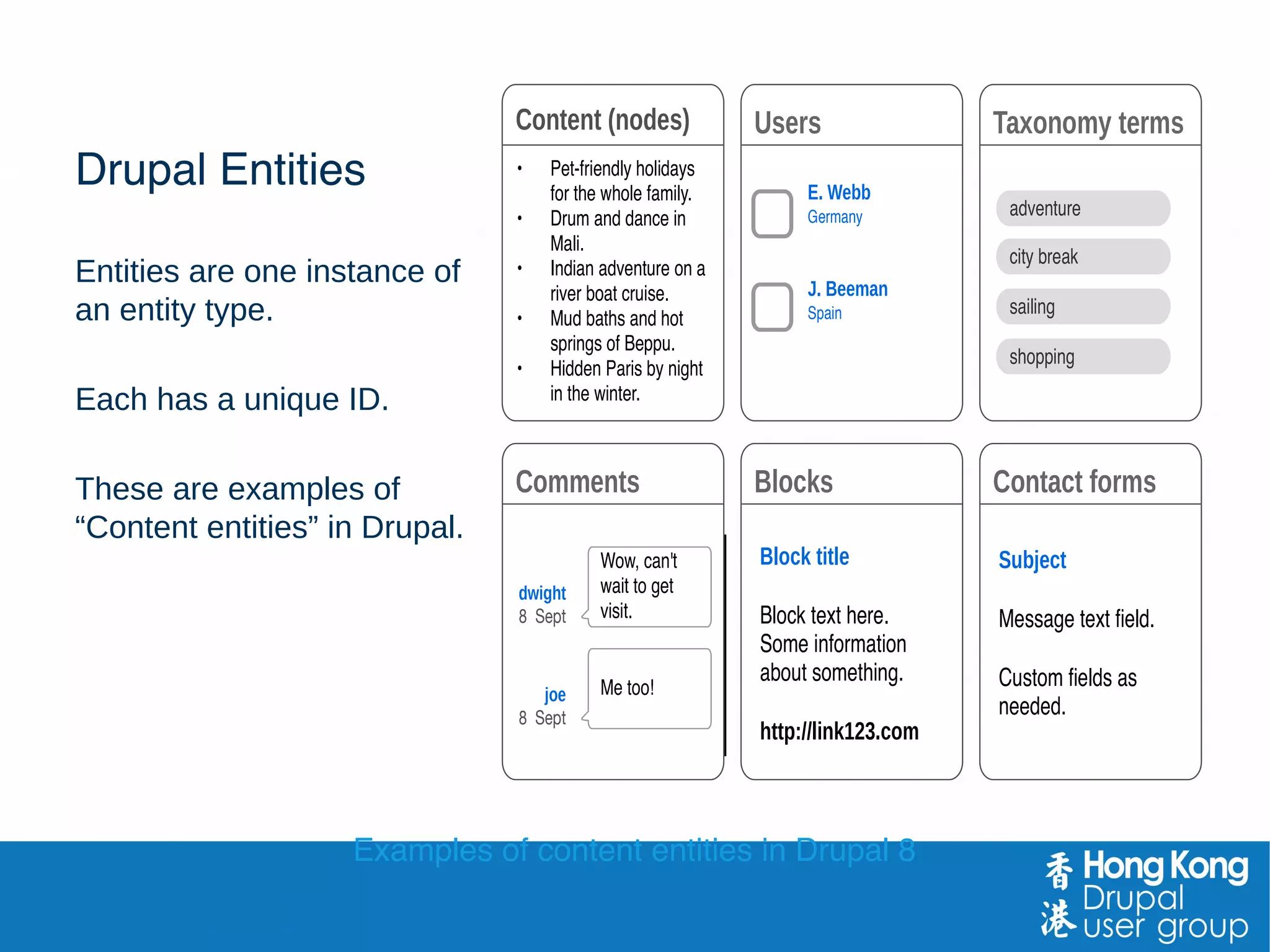 Content types and fields
Content types: Define defaults and add fields (usually)
Generic Content type settingsGeneric Content type settings
TitleTitle
AuthorAuthor
Date publishedDate published
CommentsComments
Menu optionsMenu options
RevisionsRevisions
Article + fields:Article + fields:
ImageImage
Body textBody text
TagsTags
Tips + fields:Tips + fields:
VideoVideo
Body textBody text
TagsTags
LinkLink
 