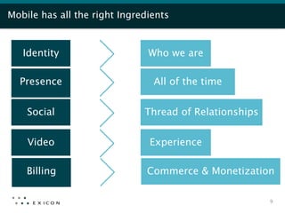Mobile has all the right Ingredients



     Identity
                    Who we are
 
                            



     Presence
                     All of the time
 
                            



      Social
                 Thread of Relationships
 
                            



      Video
                      Experience
 
                            



      Billing
                    Commerce & Monetization
 
                            



                                                         9
 