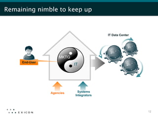 Remaining nimble to keep up



                                         IT Data Center




                    MKTG
     End-User
                           IT




                Agencies    Systems
                           Integrators




                                                          12
 