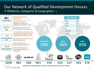 Helping Brands Go Mobile sinceDevelopment Houses  
  We serve clients across the globe…
  Our Network of Qualiﬁed 2007
  « Platforms, Categories & Geographies  »
              Mobile Application
  60+         Developer
                                                                                   TOP	
  COUNTRIES	
  
COUNTRIES     task specific mobile software                                    USA	
                705	
  
              Service Provider
              supporting systems for                                           CHINA	
  	
          400	
  
              developers, publishers, ISVs
                                                                               INDIA	
              263	
  
 4000+        Software Development                                             UK	
                 187	
  
   ISVs       PC, handheld, other platforms
                                                                               GERMANY	
            171	
  
              Content Owner/Publishers
              hub between content developer                                    FRANCE	
             105	
  
              and distribution/retail channel
   ~12
DEVELOPERS/   Dedicated Game Developer
    ISV       Game development
                                                  AMERICAS
               EMEA
                               APAC
              Mobile Agencies

 ~50K
              App. design/development
                                                   29%
                 36%
                              35%
              Platform Developer
DEVELOPERS    technology platforms to
              developers



                                                                                                                      WEB


   1090
          981
            560
          801
     559
         529
         137
             165
 370
                             NUMBER OF DEVELOPMENT HOUSES ACROSS OPERATING PLATFORMS
                                                                                                                         6
 