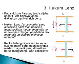  Pada Hukum Faraday tanda aljabar
negatif . Arti fisisnya tanda -
dijelaskan dgn Heinrich Lenz.
 Hukum Lenz :”arus induksi yang
dihasilkan pada loop haruslah
menghasilkan medan magnetik yg
berlawanan dengan perubahan flux
magnetik yg dicakup oleh loop
tersebut”
 Ketika batang digerakan ke kanan,
flux magnetik bertambah sehingga
medan magnetik yang dihasilkan
harus mengurangi. Dan sebaliknya
 