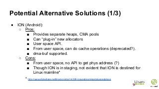 ● ION (Android):
○ Pros:
■ Provides separate heaps, CMA pools
■ Can “plug-in” new allocators
■ User space API.
■ From user space, can do cache operations (deprecated?).
■ dma-buf supported.
○ Cons:
■ From user space, no API to get phys address (?)
■ Though ION is in staging, not evident that ION is destined for
Linux mainline*
* http://www.slideshare.net/linaroorg/lca14-509-ionupstreamingstatusnextsteps
Potential Alternative Solutions (1/3)
 