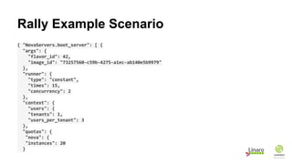 Rally Example Scenario
{ "NovaServers.boot_server": [ {
"args": {
"flavor_id": 42,
"image_id": "73257560-c59b-4275-a1ec-ab140e5b9979"
},
"runner": {
"type": "constant",
"times": 15,
"concurrency": 2
},
"context": {
"users": {
"tenants": 1,
"users_per_tenant": 3
},
"quotas": {
"nova": {
"instances": 20
}
 