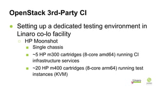 OpenStack 3rd-Party CI
● Setting up a dedicated testing environment in
Linaro co-lo facility
○ HP Moonshot
■ Single chassis
■ ~5 HP m300 cartridges (8-core amd64) running CI
infrastructure services
■ ~20 HP m400 cartridges (8-core arm64) running test
instances (KVM)
 