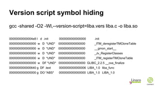 Version script symbol hiding
gcc -shared -O2 -Wl,--version-script=liba.vers liba.c -o liba.so
00000000000004e8 l d .init 0000000000000000 .init
0000000000000000 w D *UND* 0000000000000000 _ITM_deregisterTMCloneTable
0000000000000000 w D *UND* 0000000000000000 __gmon_start__
0000000000000000 w D *UND* 0000000000000000 _Jv_RegisterClasses
0000000000000000 w D *UND* 0000000000000000 _ITM_registerTMCloneTable
0000000000000000 w DF *UND* 0000000000000000 GLIBC_2.2.5 __cxa_finalize
0000000000000640 g DF .text 0000000000000006 LIBA_1.0 liba_func
0000000000000000 g DO *ABS* 0000000000000000 LIBA_1.0 LIBA_1.0
 