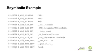 -Bsymbolic Example
00008f14 R_ARM_RELATIVE *ABS*
00008f18 R_ARM_RELATIVE *ABS*
0000902c R_ARM_RELATIVE *ABS*
00009018 R_ARM_GLOB_DAT __cxa_finalize
0000901c R_ARM_GLOB_DAT _ITM_deregisterTMCloneTable
00009020 R_ARM_GLOB_DAT __gmon_start__
00009024 R_ARM_GLOB_DAT _Jv_RegisterClasses
00009028 R_ARM_GLOB_DAT _ITM_registerTMCloneTable
0000900c R_ARM_JUMP_SLOT __cxa_finalize
00009010 R_ARM_JUMP_SLOT __gmon_start__
00009014 R_ARM_JUMP_SLOT func2
 