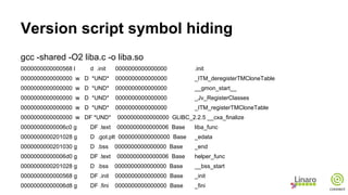 Version script symbol hiding
gcc -shared -O2 liba.c -o liba.so
0000000000000568 l d .init 0000000000000000 .init
0000000000000000 w D *UND* 0000000000000000 _ITM_deregisterTMCloneTable
0000000000000000 w D *UND* 0000000000000000 __gmon_start__
0000000000000000 w D *UND* 0000000000000000 _Jv_RegisterClasses
0000000000000000 w D *UND* 0000000000000000 _ITM_registerTMCloneTable
0000000000000000 w DF *UND* 0000000000000000 GLIBC_2.2.5 __cxa_finalize
00000000000006c0 g DF .text 0000000000000006 Base liba_func
0000000000201028 g D .got.plt 0000000000000000 Base _edata
0000000000201030 g D .bss 0000000000000000 Base _end
00000000000006d0 g DF .text 0000000000000006 Base helper_func
0000000000201028 g D .bss 0000000000000000 Base __bss_start
0000000000000568 g DF .init 0000000000000000 Base _init
00000000000006d8 g DF .fini 0000000000000000 Base _fini
 