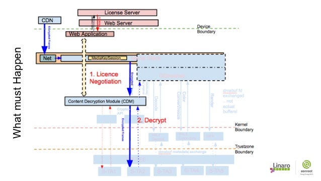 Building A Secure System Using Trustzone Technology Building A Secure System Using Trustzone Technology