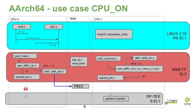 Linux Power Management Suspend Resume Linux Power Management Suspend Resume