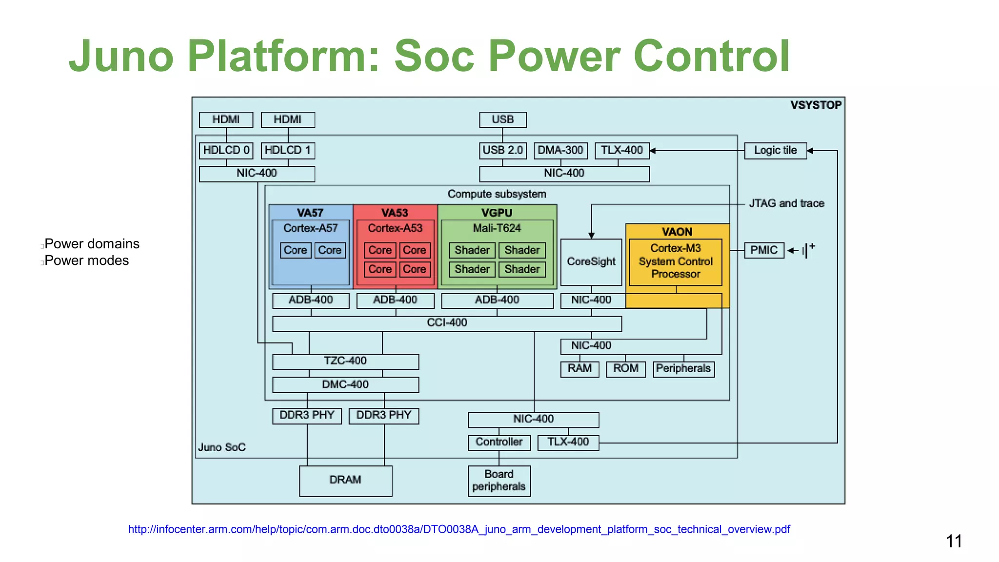 Juno Platform: Soc Power Control
http://infocenter.arm.com/help/topic/com.arm.doc.dto0038a/DTO0038A_juno_arm_development_platform_soc_technical_overview.pdf
11
Power domains
Power modes
 