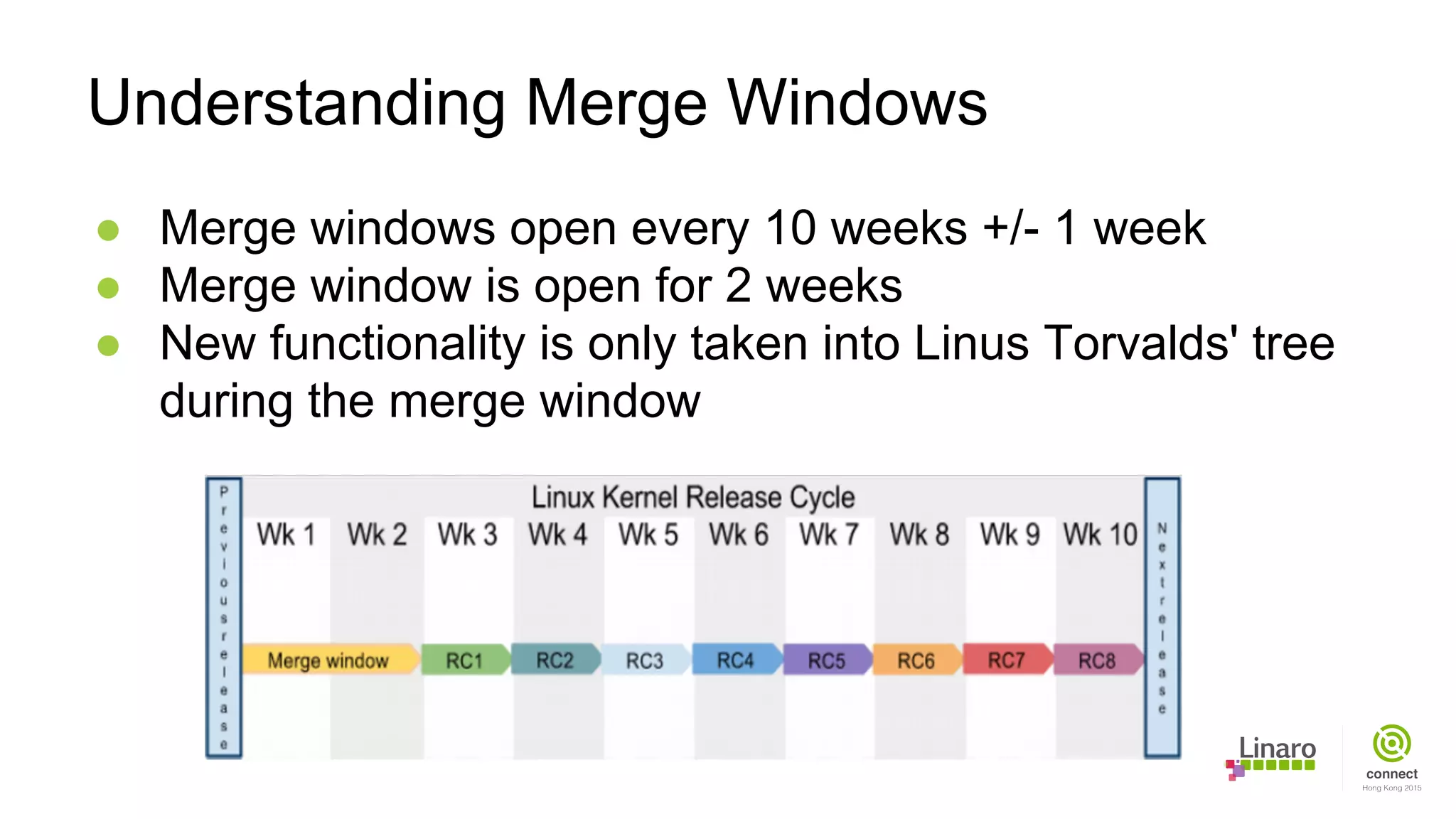 ● Merge windows open every 10 weeks +/- 1 week
● Merge window is open for 2 weeks
● New functionality is only taken into Linus Torvalds' tree
during the merge window
Understanding Merge Windows
 