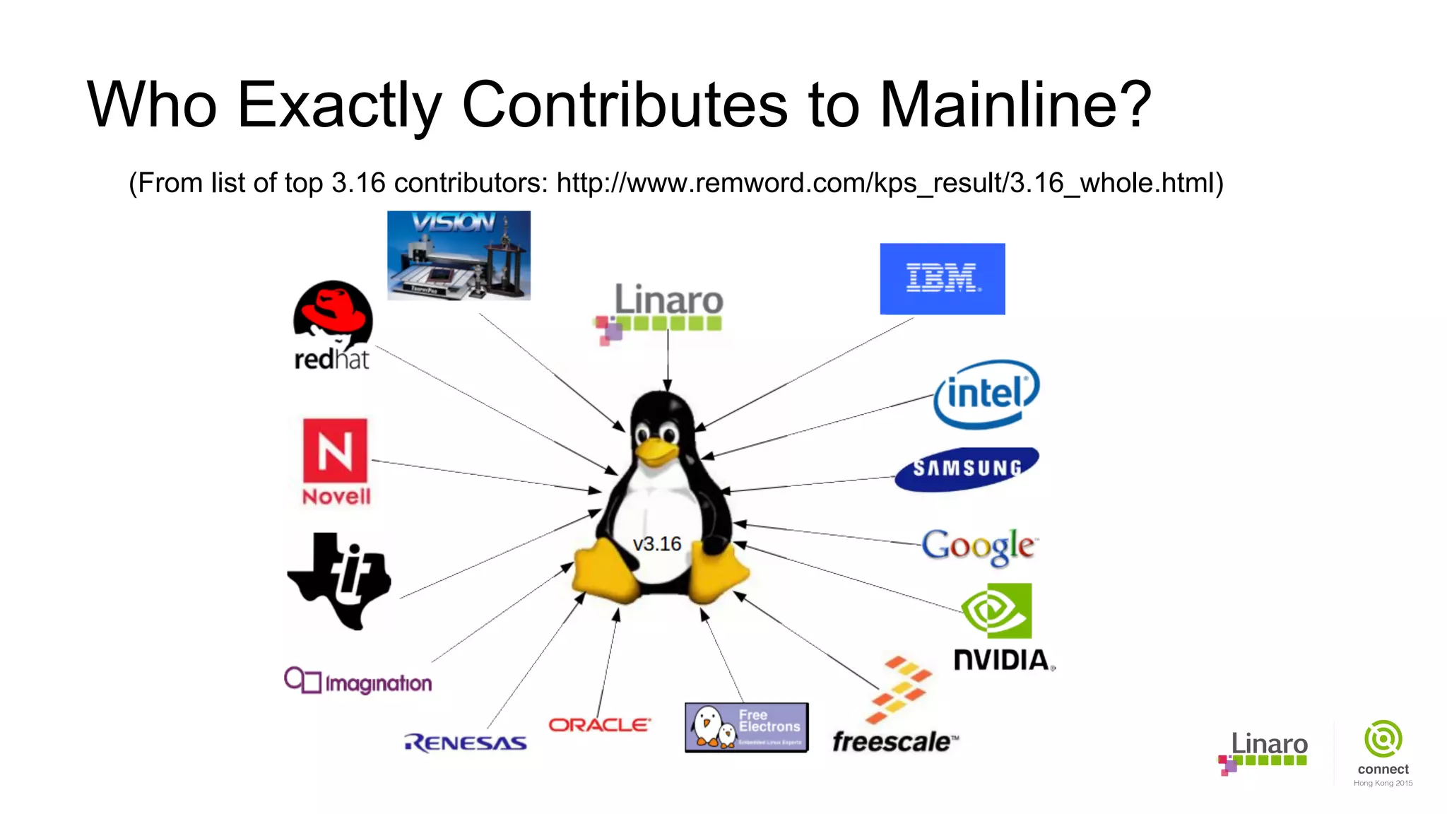 (From list of top 3.16 contributors: http://www.remword.com/kps_result/3.16_whole.html)
Who Exactly Contributes to Mainline?
 