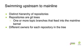 ● Distinct hierarchy of repositories
● Repositories are git trees
○ One or more topic branches that feed into the mainline
kernel
● Different owners for each repository in the tree
Swimming upstream to mainline
 