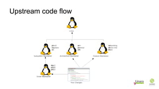 Upstream code flow
 