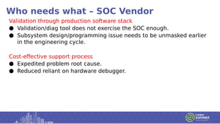 Who needs what – SOC Vendor
Validation through production software stack
● Validation/diag tool does not exercise the SOC enough.
● Subsystem design/programming issue needs to be unmasked earlier
in the engineering cycle.
Cost-effective support process
● Expedited problem root cause.
● Reduced reliant on hardware debugger.
 
