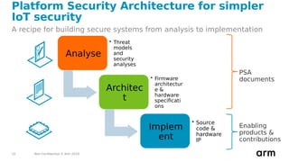 Non-Confidential © Arm 201810
Platform Security Architecture for simpler
IoT security
A recipe for building secure systems...