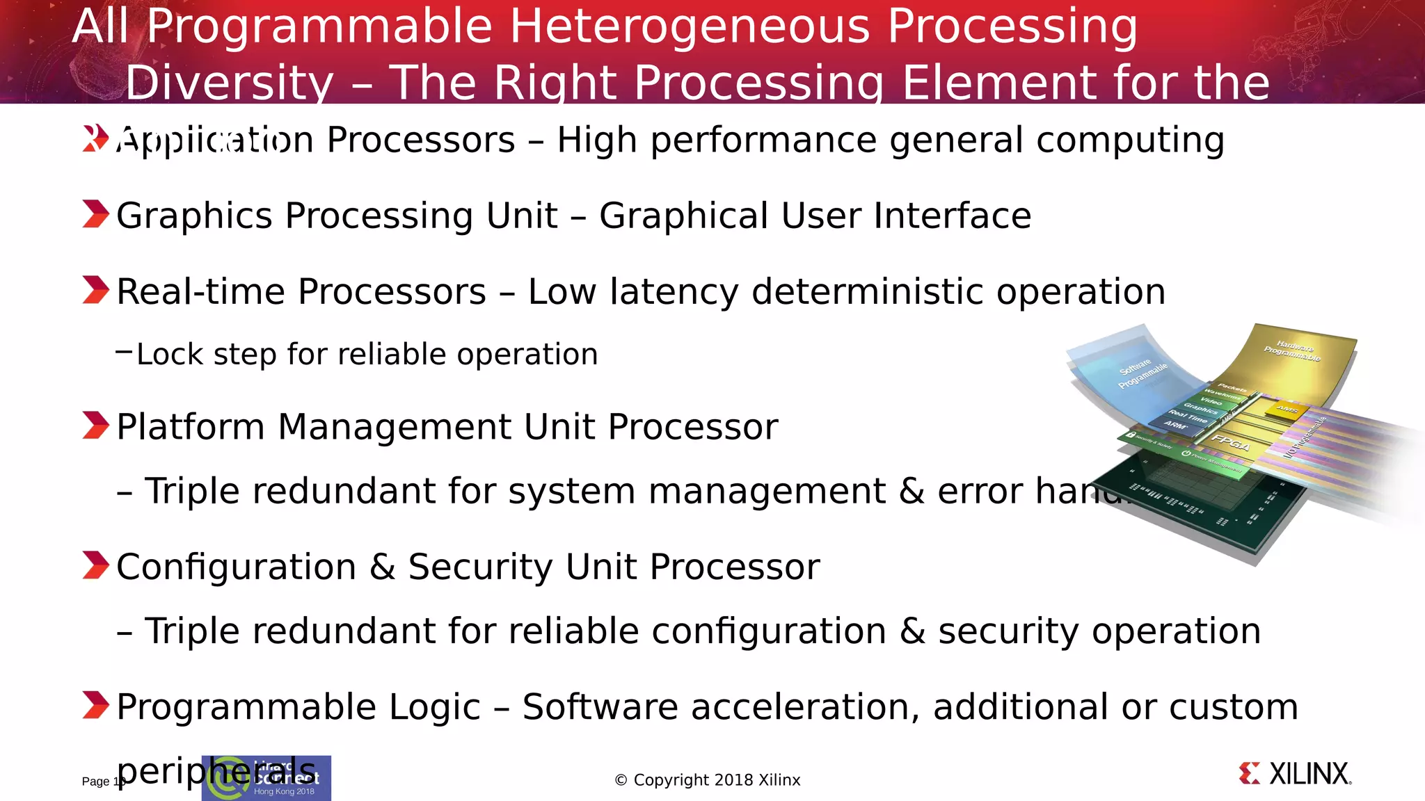 © Copyright 2018 Xilinx
Application Processors – High performance general computing
Graphics Processing Unit – Graphical User Interface
Real-time Processors – Low latency deterministic operation
–Lock step for reliable operation
Platform Management Unit Processor
– Triple redundant for system management & error handling
Configuration & Security Unit Processor
– Triple redundant for reliable configuration & security operation
Programmable Logic – Software acceleration, additional or custom
peripheralsPage 10
All Programmable Heterogeneous Processing
Diversity – The Right Processing Element for the
Right Job
 