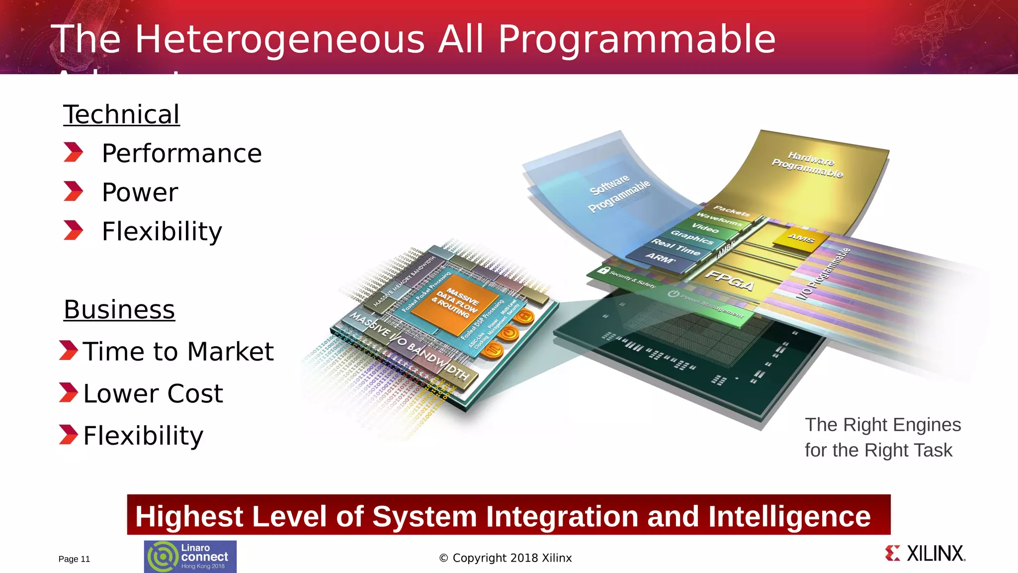 © Copyright 2018 Xilinx
Technical
Performance
Power
Flexibility
Business
Time to Market
Lower Cost
Flexibility
Page 11
The Heterogeneous All Programmable
Advantage
Highest Level of System Integration and Intelligence
The Right Engines
for the Right Task
 