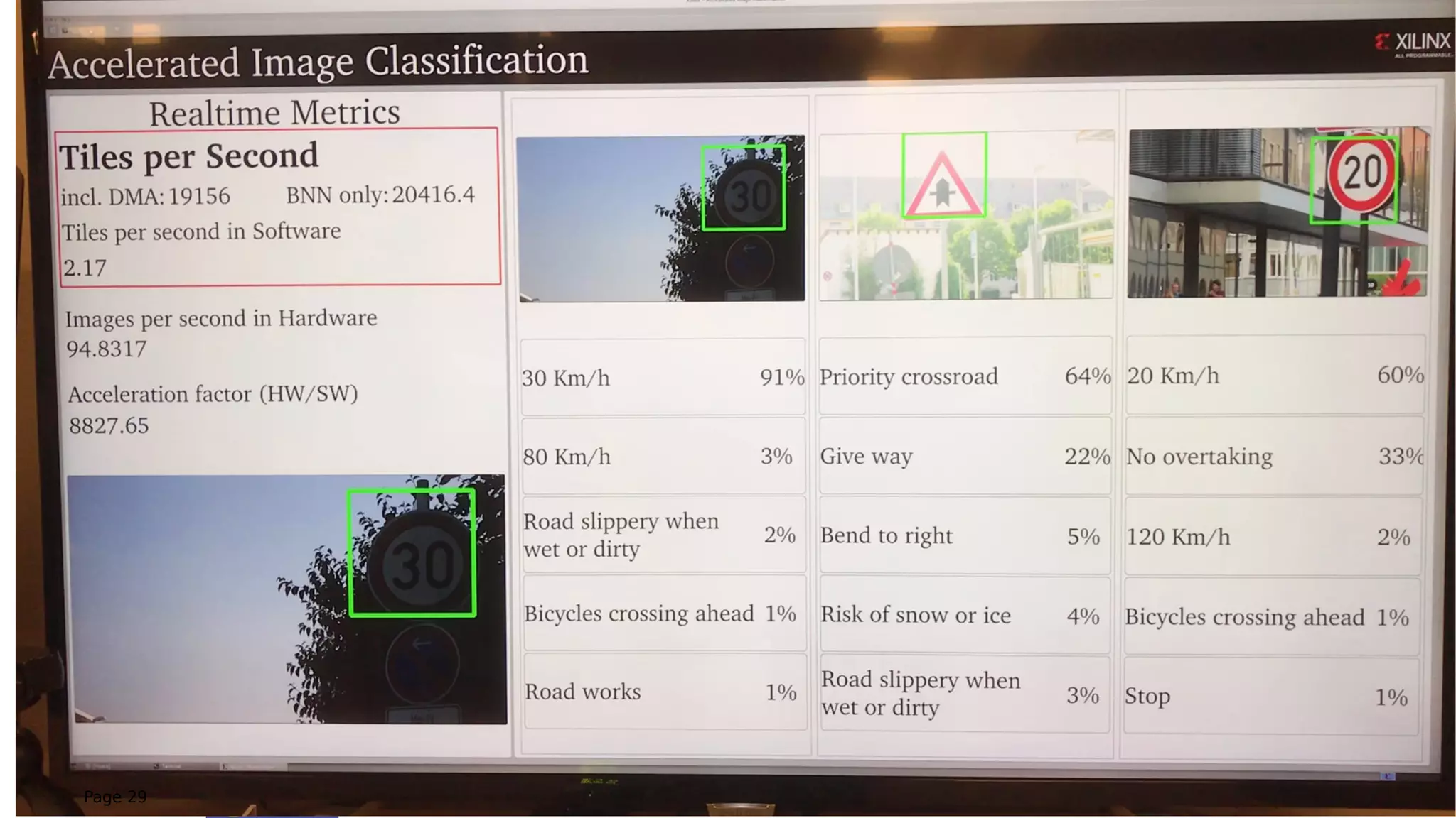 © Copyright 2018 XilinxPage 29
 