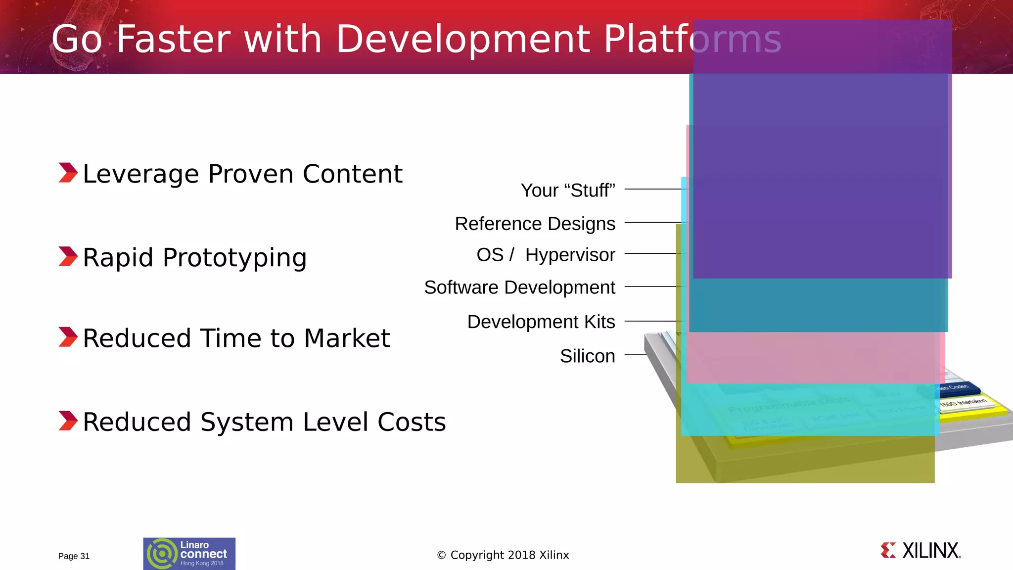 © Copyright 2018 Xilinx
Your “Stuff”
Reference Designs
OS / Hypervisor
Software Development
Development Kits
Silicon
Leverage Proven Content
Rapid Prototyping
Reduced Time to Market
Reduced System Level Costs
Page 31
Go Faster with Development Platforms
 