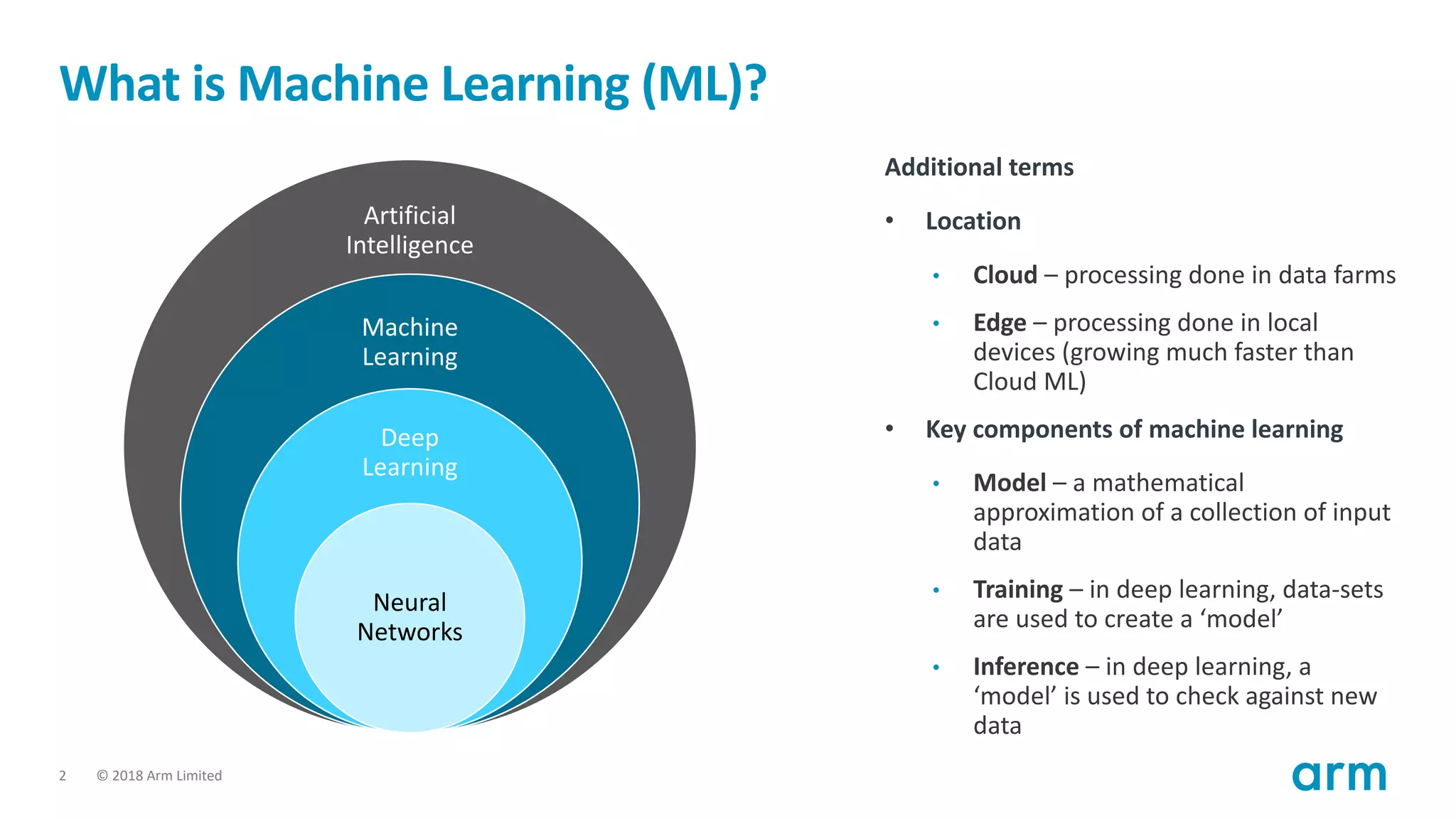 © 2018 Arm Limited2
What is Machine Learning (ML)?
Additional terms
• Location
• Cloud – processing done in data farms
• Edge – processing done in local
devices (growing much faster than
Cloud ML)
• Key components of machine learning
• Model – a mathematical
approximation of a collection of input
data
• Training – in deep learning, data-sets
are used to create a ‘model’
• Inference – in deep learning, a
‘model’ is used to check against new
data
Artificial
Intelligence
Machine
Learning
Deep
Learning
Neural
Networks
 