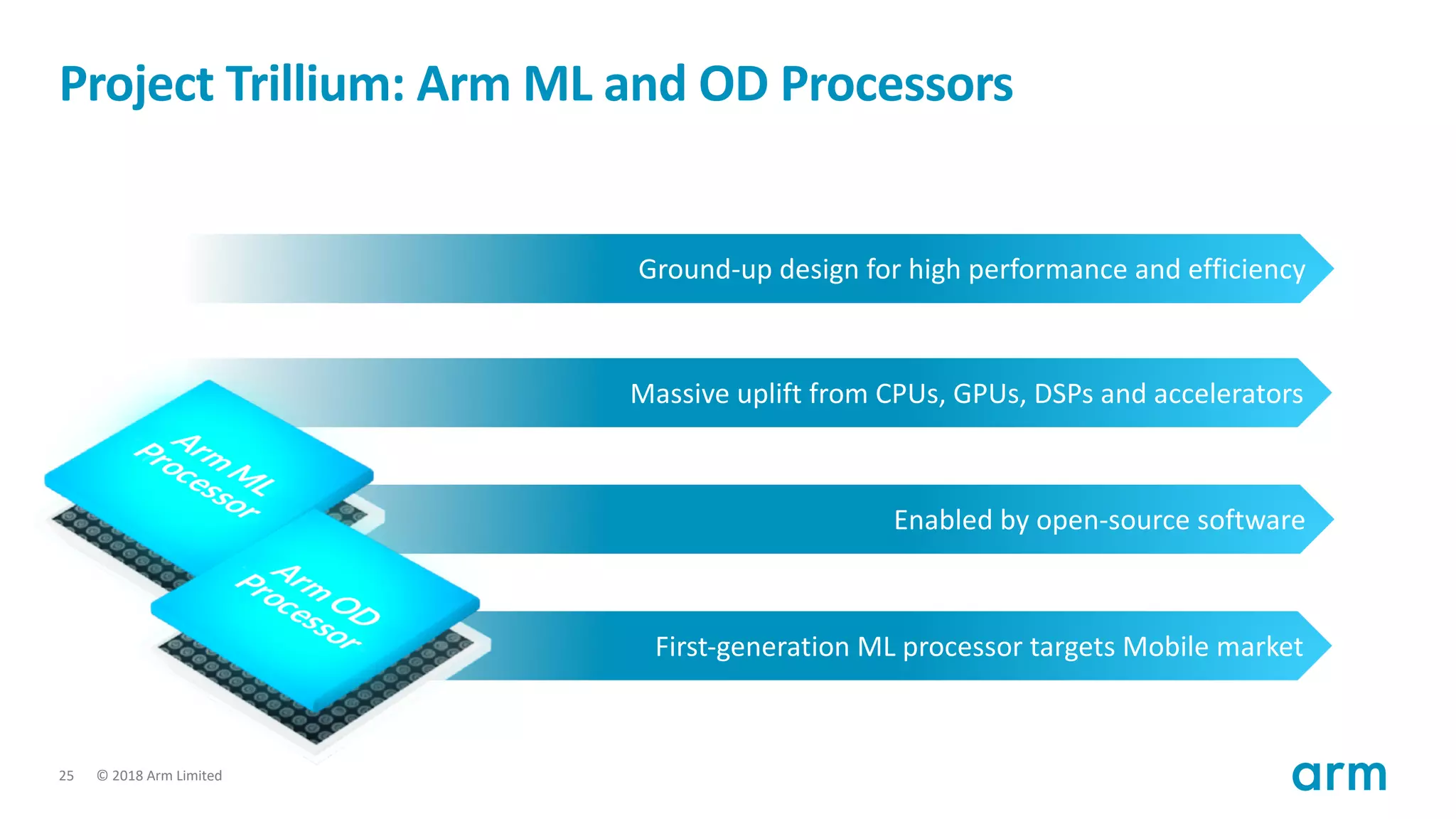 © 2018 Arm Limited25
Project Trillium: Arm ML and OD Processors
First-generation ML processor targets Mobile market
Massive uplift from CPUs, GPUs, DSPs and accelerators
Ground-up design for high performance and efficiency
Enabled by open-source software
 