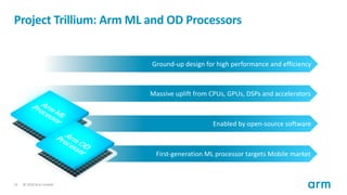 © 2018 Arm Limited25
Project Trillium: Arm ML and OD Processors
First-generation ML processor targets Mobile market
Massiv...