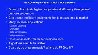 • Order of Magnitude higher computational efficiency than general
purpose processors
• Can accept inefficient implementati...