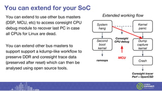 You can extend for your SoC
You can extend to use other bus masters
(DSP, MCU, etc) to access coresight CPU
debug module to recover last PC in case
all CPUs for Linux are dead.
You can extend other bus masters to
support support a kdump-like workflow to
preserve DDR and coresight trace data
(preserved after reset) which can then be
analysed using open source tools.
Kernel
panic
System
hang
Dump
capture
kernel
Second
boot
kernel
Crash
Coresight tracer
Perf + OpenCSD
ramoops
Coresight
CPU debug
Extended working flow
MCU
 