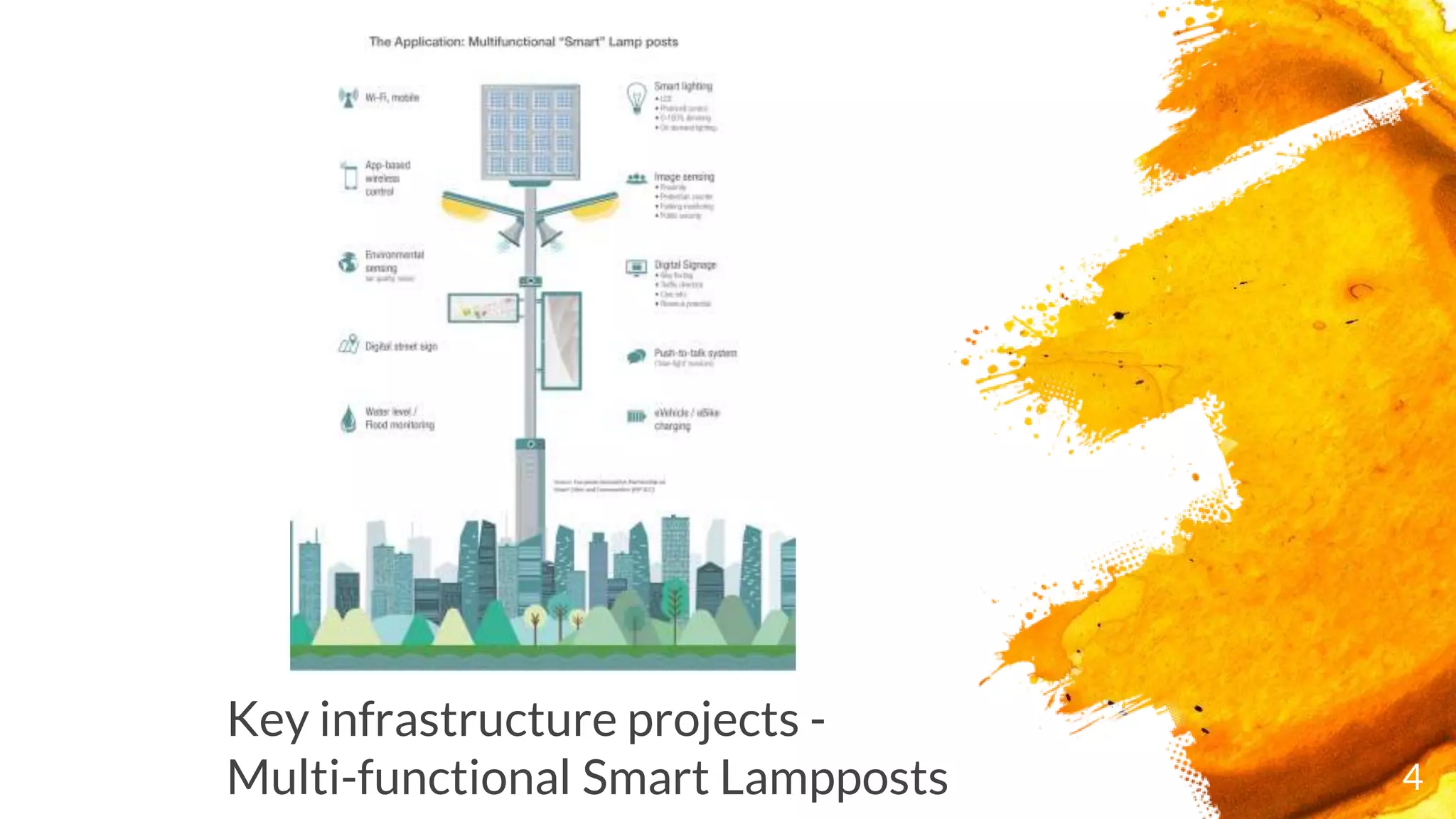 Key infrastructure projects -
Multi-functional Smart Lampposts 4
 