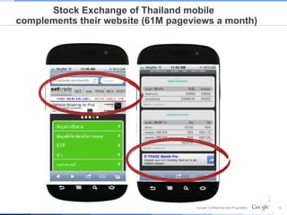 Stock Exchange of Thailand mobile
complements their website (61M pageviews a month)




                                                                          1
                                                                          2
                                    Google Confidential and Proprietary       12
 