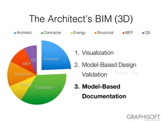 BIM Networking Seminar: Documentation from BIM - Tips for GBP ...