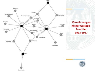 Vernehmungen
Kölner GestapoErmittler
1933-1937

Universität zu Köln
29.01.2014
Simone Kronenwett & Jan Wieners
Kolloquium „Digital Humanities“

 