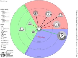 29.01.2014
Simone Kronenwett & Jan Wieners
Kolloquium „Digital Humanities“

http://commons.wikimedia.org/wiki/File:VennMaker-Karte_%28Wikipedia%29.png

Universität zu Köln

 