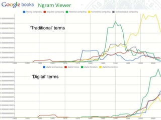 Espen S. Ore
‘Traditional’ terms

‘Digital’ terms

Universität zu Köln
06.11.2013
Simone Kronenwett & Jan Wieners
Kolloquium „Digital Humanities“

 