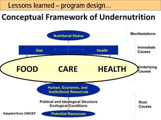 Enhanced Homestead Food Production (E-HFP) to improve household food security and nutrition