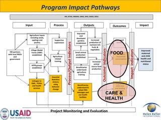 Enhanced Homestead Food Production (E-HFP) to improve household food security and nutrition