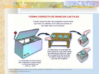Fuente: Subsistema de salud  de las Fuerzas militares. Disponible en: www.disanejercito.mil.co/?idcategoria=2214&download=Y  