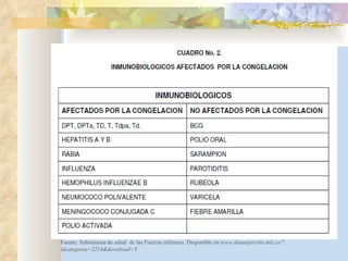 Fuente: Subsistema de salud  de las Fuerzas militares. Disponible en: www.disanejercito.mil.co/?idcategoria=2214&download=Y  