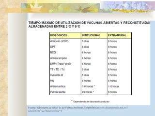 Fuente: Subsistema de salud  de las Fuerzas militares. Disponible en: www.disanejercito.mil.co/?idcategoria=2214&download=Y  