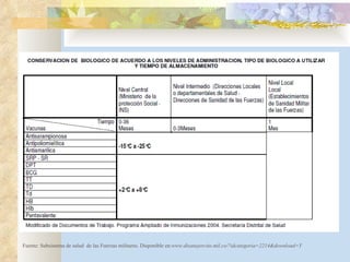 Fuente: Subsistema de salud  de las Fuerzas militares. Disponible en: www.disanejercito.mil.co/?idcategoria=2214&download=Y  