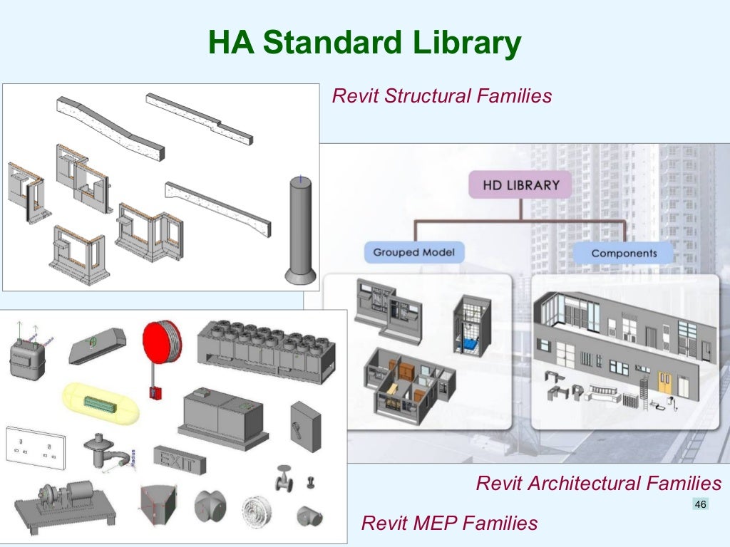 BIM Application in Hong Kong Housing Authority by Mr. Lawrence K.W. C…