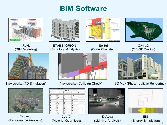 BIM Application in Hong Kong Housing Authority by Mr ...
