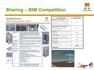 IMPLEMENTATION OF BIM IN CONSTRUCTION - Experience Sharing by Mr. Kevin ...