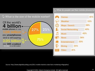 Source: http://www.digitalbuzzblog.com/2011-mobile-statistics-stats-facts-marketing-infographic/


                       ...