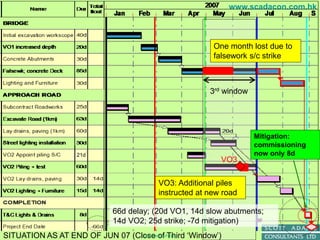 HKIS windows analysis delay------------- | PPTX