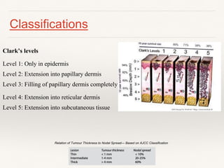 Classifications
Clark’s levels
Level 1: Only in epidermis
Level 2: Extension into papillary dermis
Level 3: Filling of papillary dermis completely
Level 4: Extension into reticular dermis
Level 5: Extension into subcutaneous tissue
Relation of Tumour Thickness to Nodal Spread— Based on AJCC Classification
 