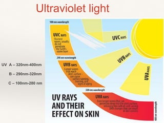 Ultraviolet light
UV A – 320nm-400nm
B – 290nm-320nm
C – 100nm-280 nm
 